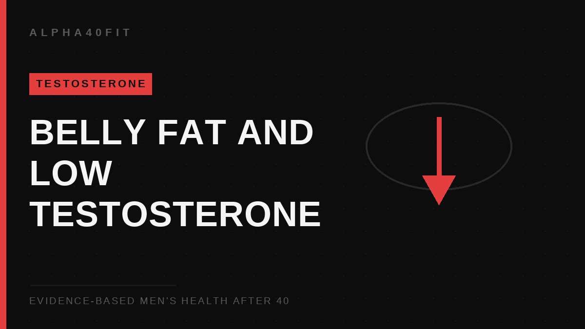 Man over 40 measuring his waist — visceral belly fat and low testosterone